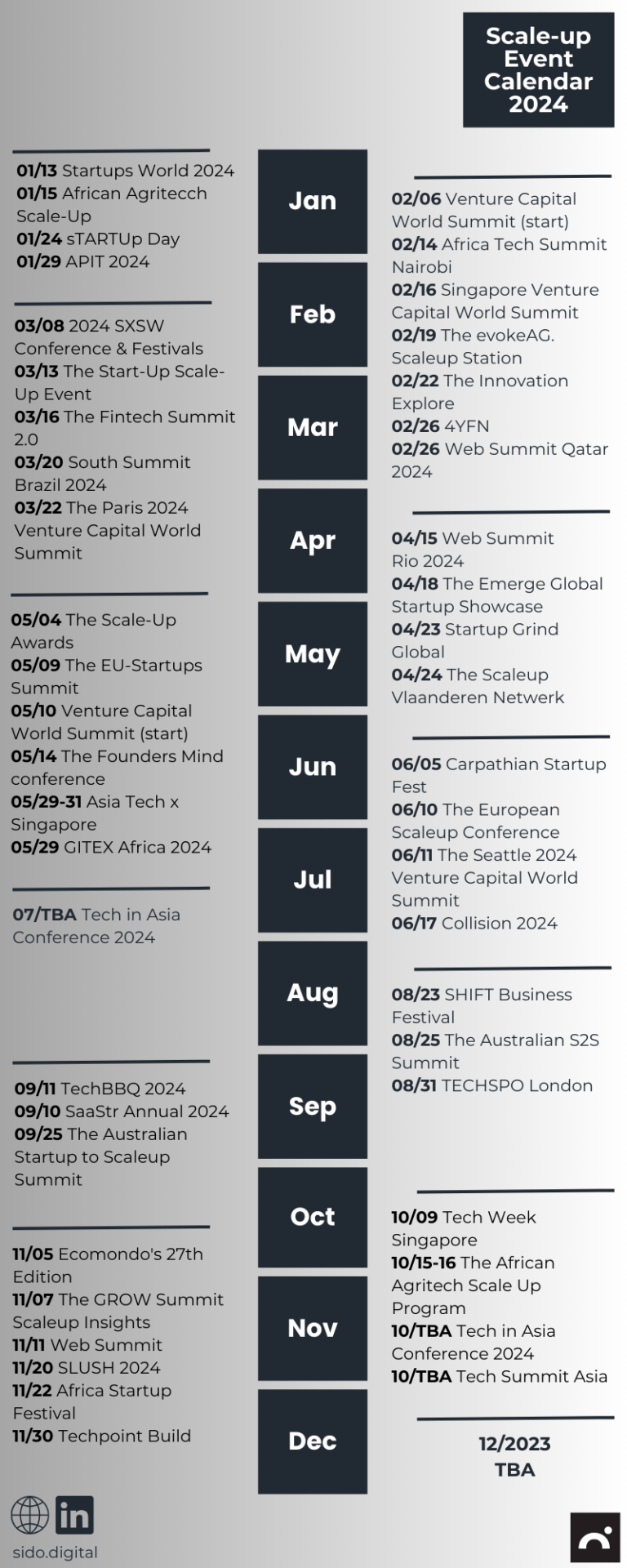 ScaleUp Events Calendar 2024 Summits and Conferences Worldwide