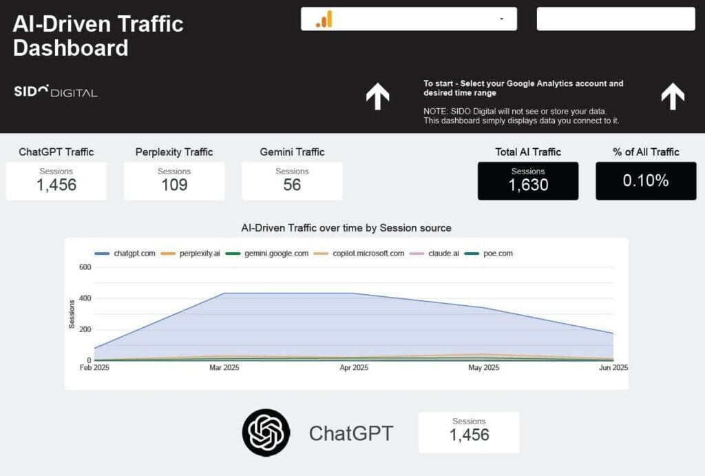 AI Traffic Dashboard Screen Shot