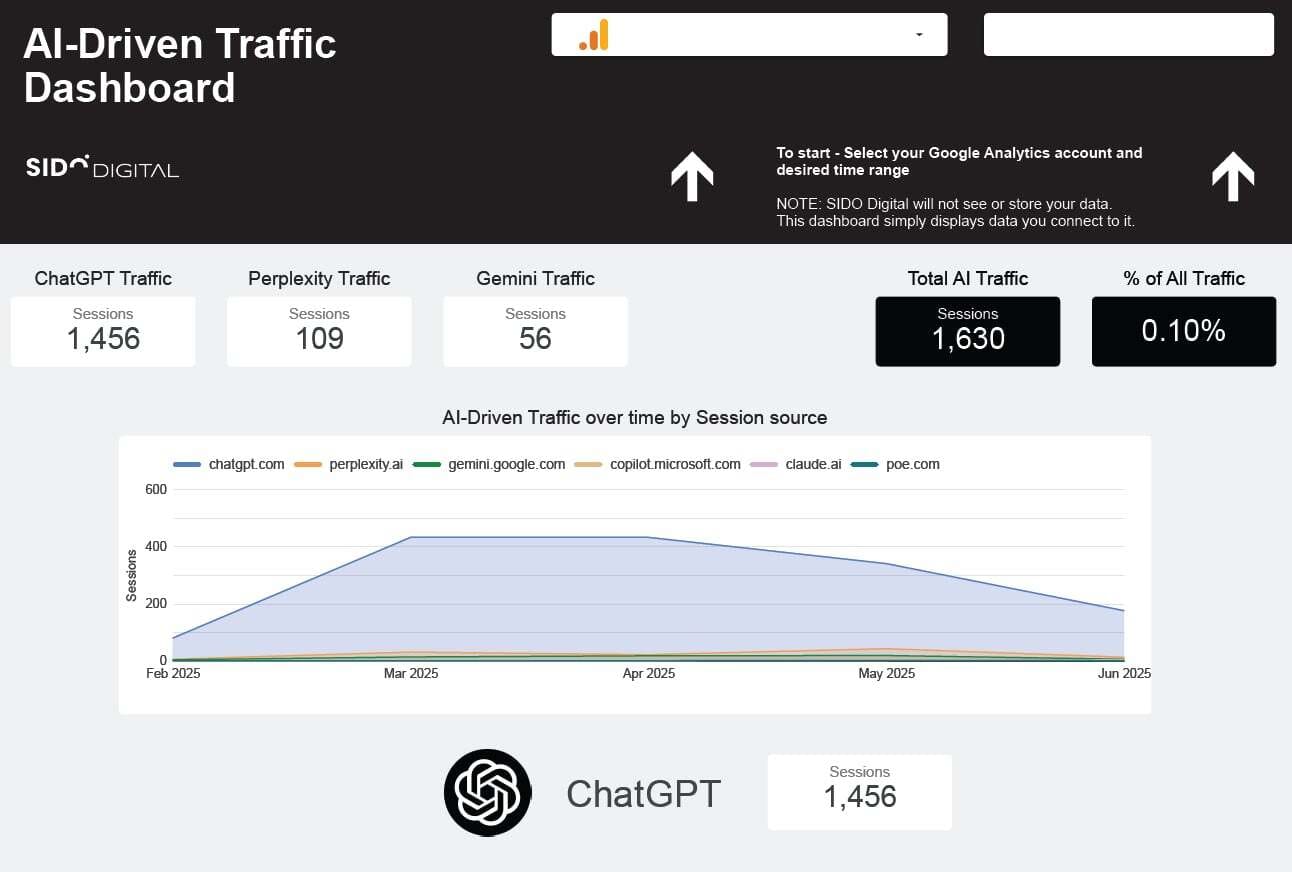 AI Traffic Dashboard