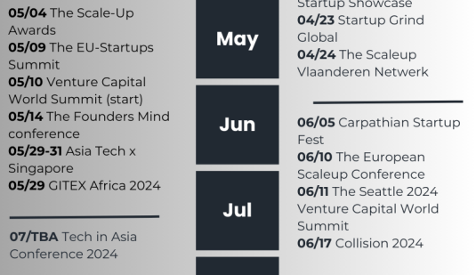 Scaleup & Startup Events Calendar 2024 by Month
