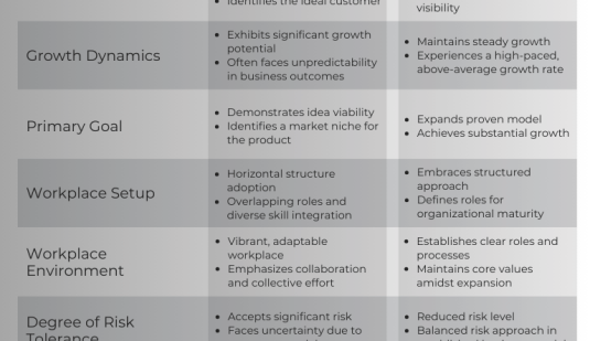 Table with a list of Start-up vs Scale-up differences.