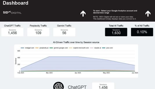AI Traffic Dashboard